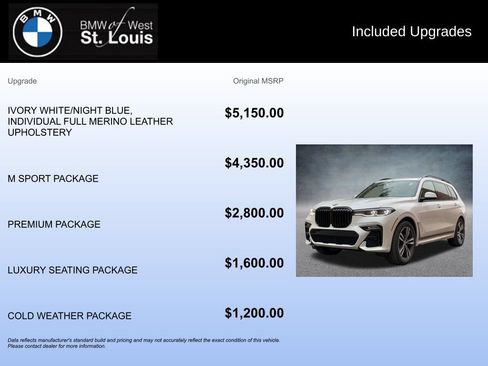 Used 2020 BMW X7 xDrive40i w/ M Sport Package AWD/4WD image 20