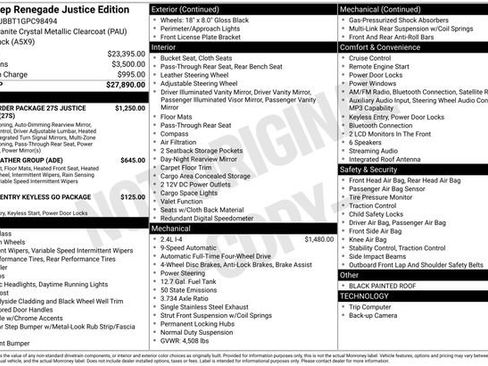 Used 2016 Jeep Renegade Latitude image 2