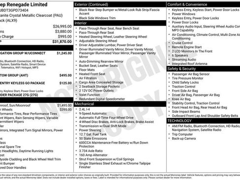 Used 2016 Jeep Renegade Limited image 4