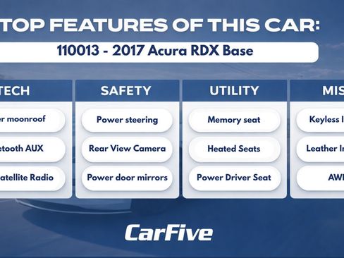 Used 2017 Acura RDX AWD image 32