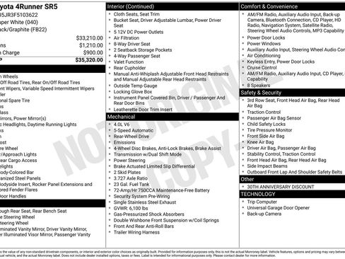 Used 2015 Toyota 4Runner SR5 RWD image 29