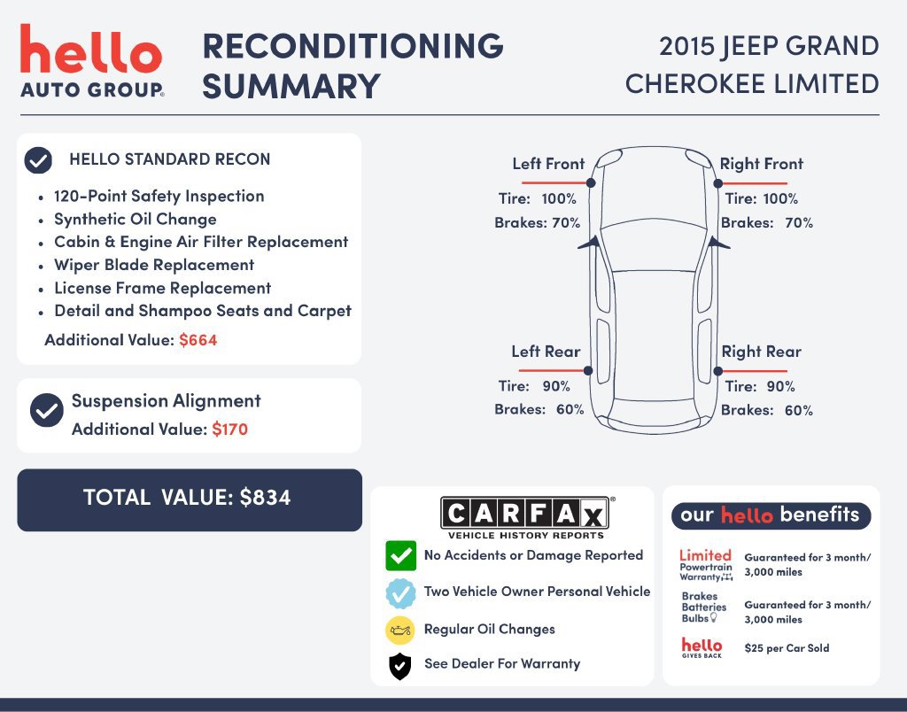 Used 2015 Jeep Grand Cherokee Limited RWD image 2