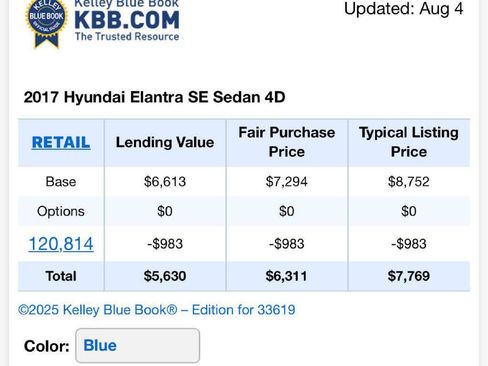 Used 2017 Hyundai Elantra SE FWD image 19