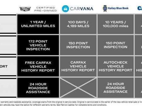 Certified 2023 Cadillac XT6 Premium Luxury w/ Technology Package AWD/4WD image 5