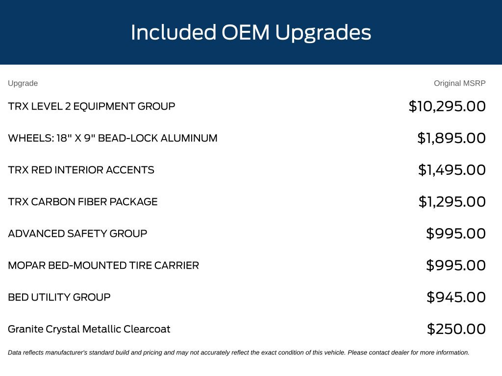 Used 2022 RAM 1500 TRX w/ TRX Level 2 Equipment Group AWD/4WD image 11