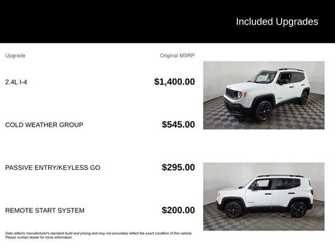 Used 2015 Jeep Renegade Latitude w/ Cold Weather Group AWD/4WD image 6
