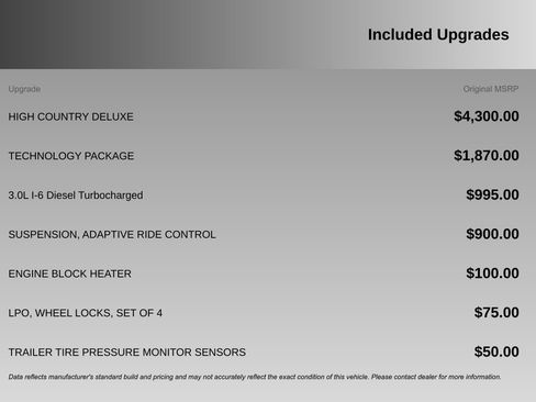 Used 2021 Chevrolet Silverado 1500 High Country w/ Technology Package image 4