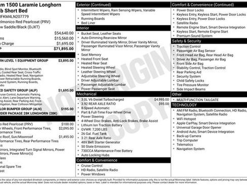 Used 2020 RAM 1500 Limited image 25