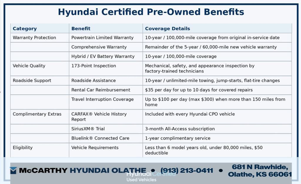Used 2025 Hyundai Tucson Limited AWD/4WD image 17
