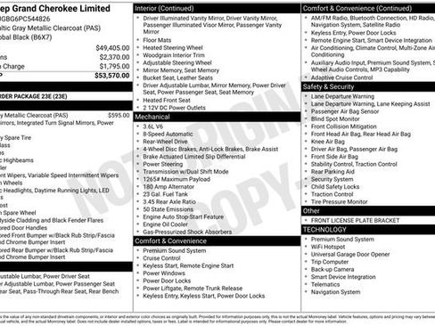 Used 2023 Jeep Grand Cherokee Limited RWD image 7