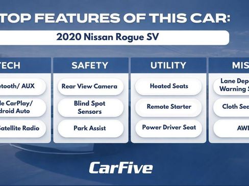 Used 2020 Nissan Rogue SV AWD/4WD image 34