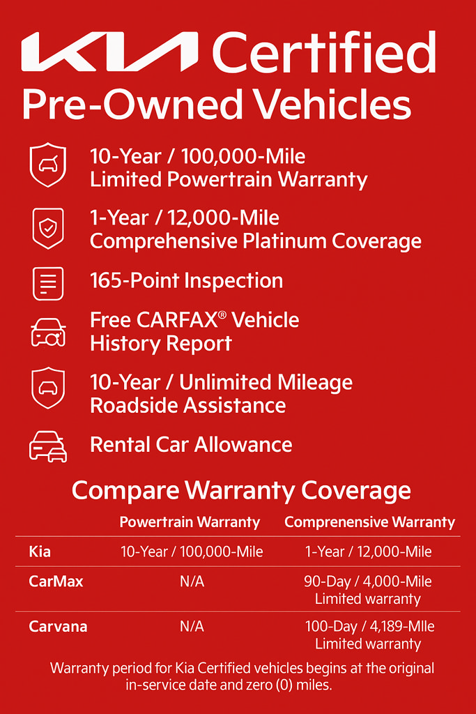 Certified 2026 Kia Carnival SX Prestige FWD image 2