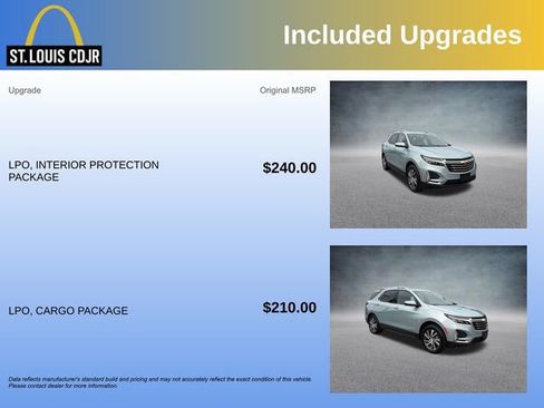 Used 2022 Chevrolet Equinox Premier AWD/4WD image 5