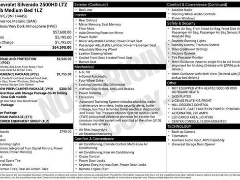 Used 2022 Chevrolet Silverado 2500 LTZ AWD/4WD image 20
