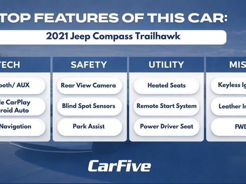 Used 2021 Jeep Compass Trailhawk AWD/4WD image 30