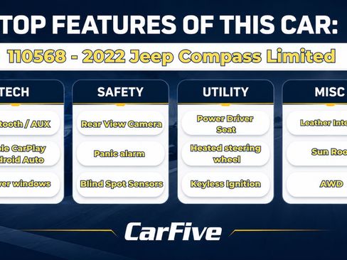 Used 2022 Jeep Compass Limited w/ Sun and Sound Group AWD/4WD image 31