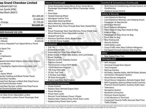 Used 2023 Jeep Grand Cherokee Limited AWD/4WD image 41