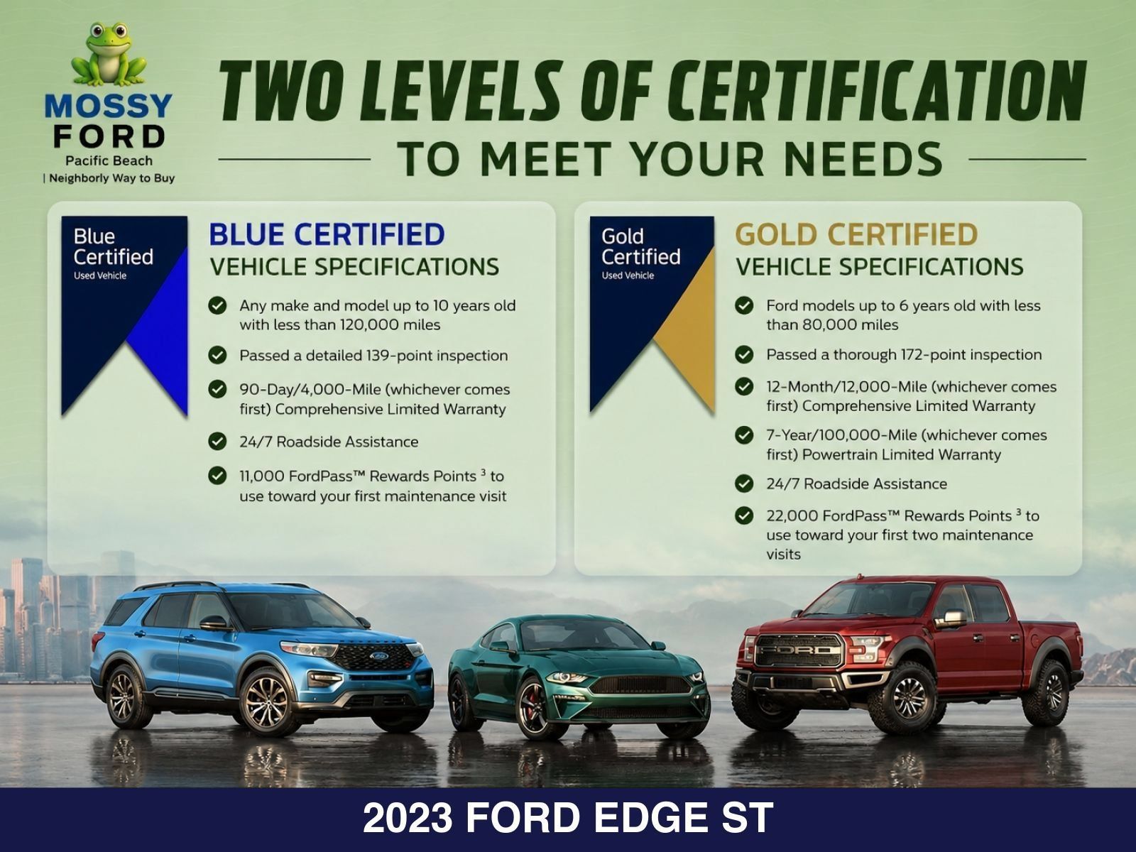 Used 2023 Ford Edge ST-Line AWD/4WD image 5