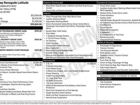 Used 2018 Jeep Renegade Latitude w/ Advanced Technology Group image 2