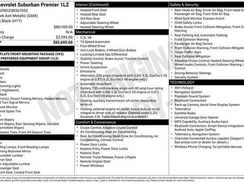 Certified 2025 Chevrolet Suburban Premier AWD/4WD image 44