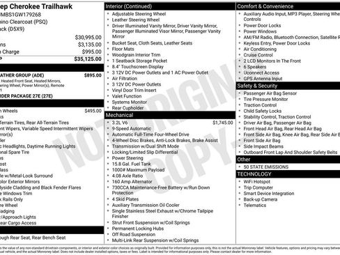 Used 2016 Jeep Cherokee Trailhawk w/ Cold Weather Group image 6