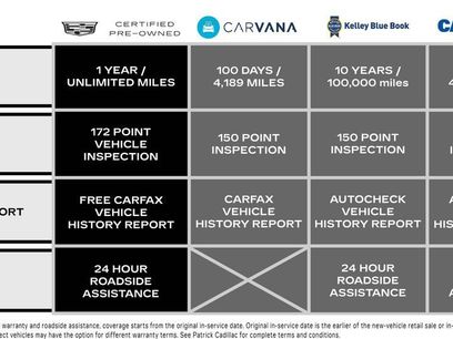 Certified 2024 Cadillac XT5 Luxury