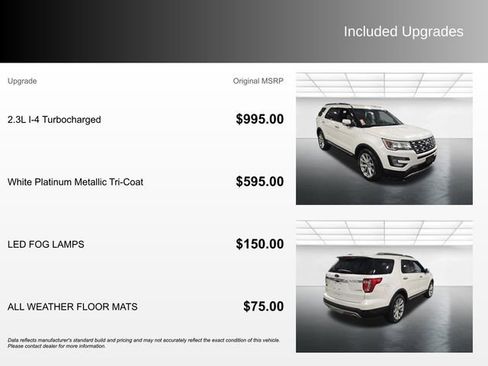 Used 2016 Ford Explorer Limited FWD image 4