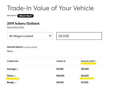 Used 2019 Subaru Outback 2.5i Limited image 23