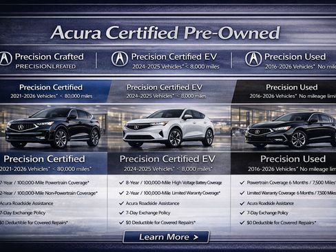 Certified 2025 Acura ADX AWD image 9