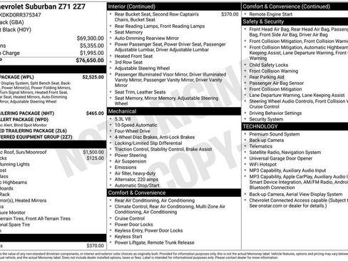 Used 2024 Chevrolet Suburban Z71 w/ Luxury Package AWD/4WD image 33