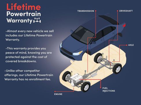 Certified 2024 Subaru Ascent Premium w/ Convenience Package image 4