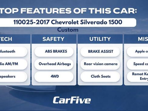 Used 2017 Chevrolet Silverado 1500 Custom w/ Custom Convenience Package AWD/4WD image 31