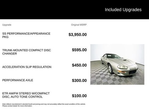 Used 2000 Chevrolet Camaro Z28 w/ SS Performance/Appearance Pkg RWD image 5