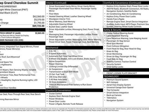 Used 2024 Jeep Grand Cherokee Summit w/ Adv Protech Group IV image 6