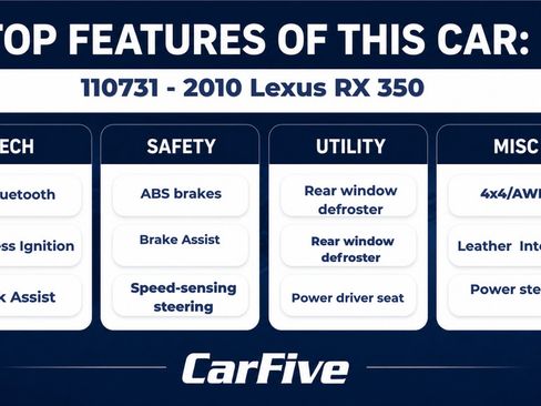 Used 2010 Lexus RX 350 2WD image 30