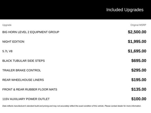 Used 2020 RAM 1500 Big Horn image 3