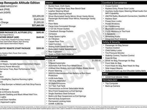 Used 2017 Jeep Renegade Altitude image 17