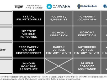 Certified 2024 Cadillac Lyriq Tech