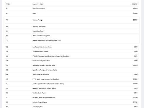 Used 2025 Porsche Cayenne S image 33