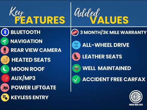 Used 2021 Subaru Ascent Limited w/ Technology Package AWD/4WD image 3