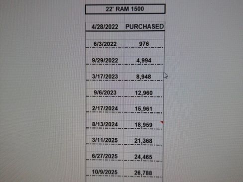 Used 2022 RAM 1500 Tradesman w/ Tradesman SXT Package image 10