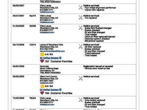 Used 2002 Lexus SC 430 Convertible image 29