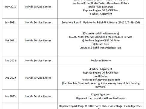 Used 2012 Honda Civic LX image 8