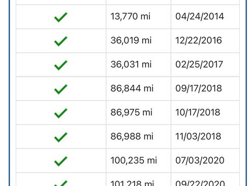 Used 2013 Ford Focus ST image 15