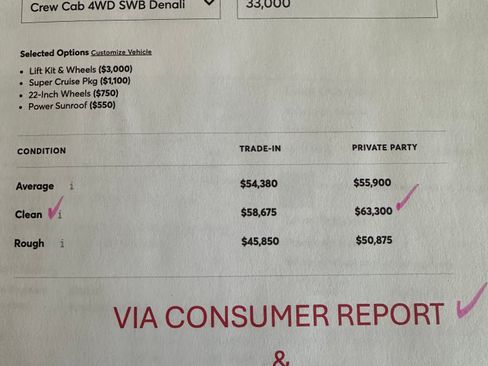 Used 2023 GMC Sierra 1500 Denali image 9