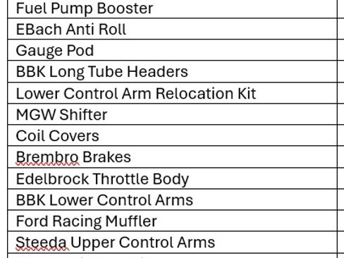 Used 2012 Ford Mustang GT Premium w/ Brembo Brake Pkg image 23