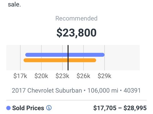 Used 2017 Chevrolet Suburban Premier image 11