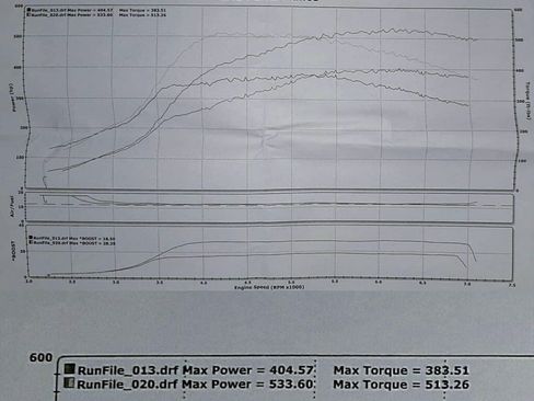 Used 2012 Subaru Impreza WRX STI image 19