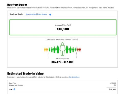 Used 2017 Honda Civic Touring image 5