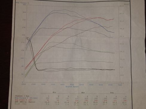 Used 2015 Subaru WRX Limited image 10